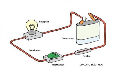 Cómo funciona un circuito eléctrico