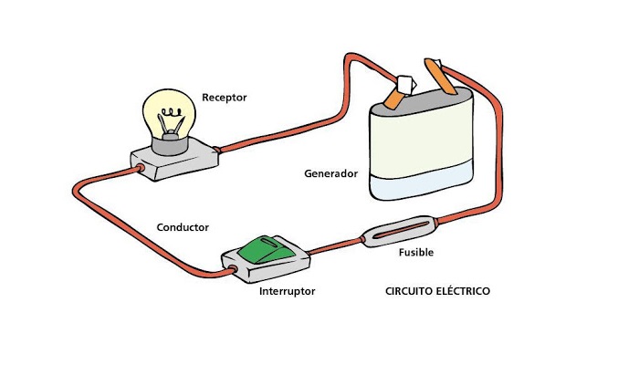 Cómo funciona un circuito eléctrico